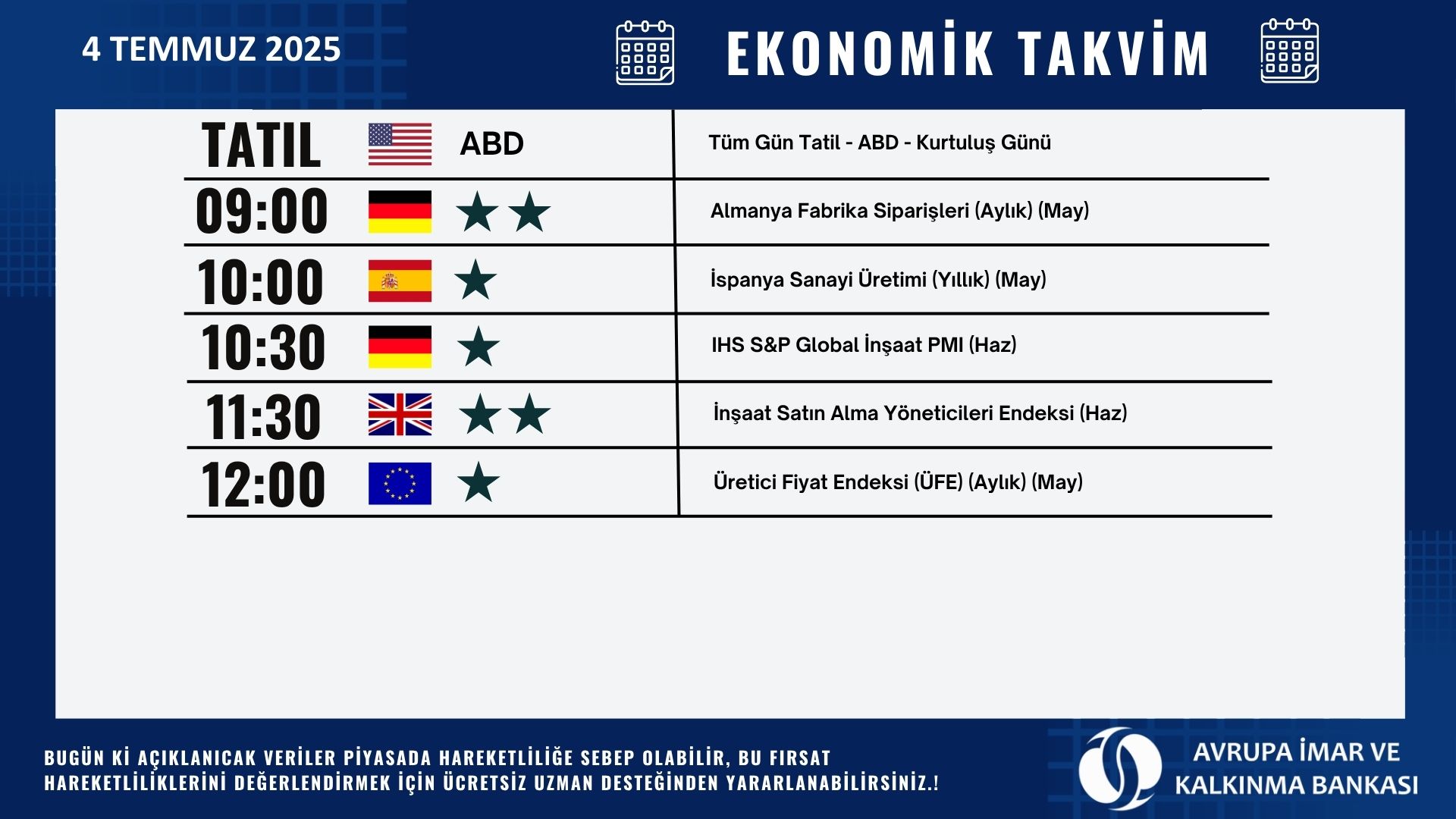 Ekonomik Takvim